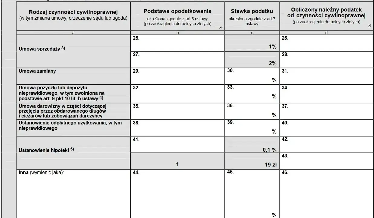 Formularz podatkowy z sekcją "Umowa pożyczki lub depozytu nieprawidłowego", gdzie oblicza się podatek od pożyczki.