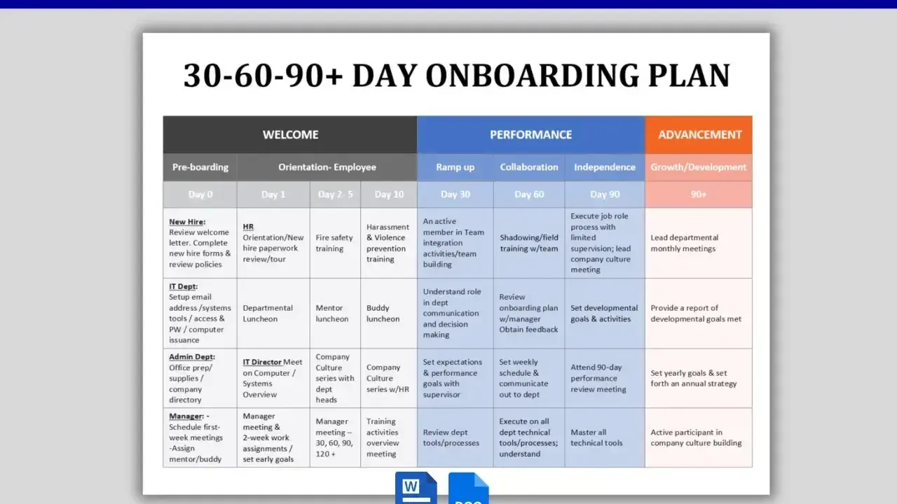 Plan 30-60-90 dni na onboarding pracownika: od powitania, przez szkolenia, po rozwój.