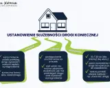 Ustanowienie służebności drogi koniecznej: umowne, sądowe, zasiedzenie. Wybierz ścieżkę dla swojej nieruchomości.