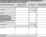 Formularz podatkowy z sekcją "Umowa pożyczki lub depozytu nieprawidłowego", gdzie oblicza się podatek od pożyczki.