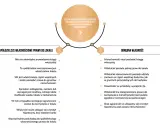 Porównanie spółdzielczego własnościowego prawa do lokalu i odrębnej własności, uwzględniające aspekty prawne i praktyczne, np. w kontekście ustawy o własności lokali.