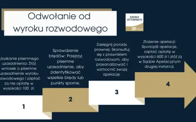 Proces odwołania od wyroku rozwodowego: uzyskanie uzasadnienia, sprawdzenie błędów, konsultacja z prawnikiem i złożenie apelacji.
