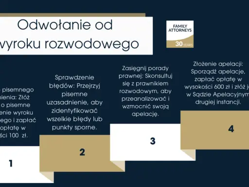 Proces odwołania od wyroku rozwodowego: uzyskanie uzasadnienia, sprawdzenie błędów, konsultacja z prawnikiem i złożenie apelacji.