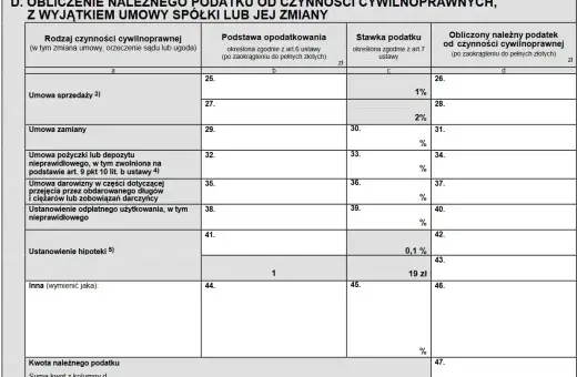 Formularz podatkowy z sekcją "Umowa pożyczki lub depozytu nieprawidłowego", gdzie oblicza się podatek od pożyczki.