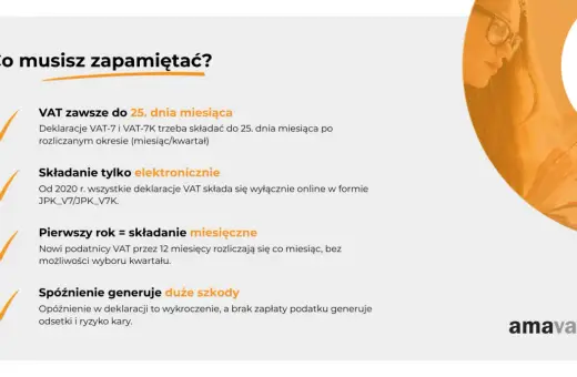 Co musisz wiedzieć o VAT-7: termin do 25. dnia miesiąca, składanie elektroniczne, pierwsze 12 miesięcy miesięcznie. Spóźnienie to kary.