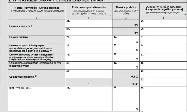Formularz podatkowy z sekcją "Umowa pożyczki lub depozytu nieprawidłowego", gdzie oblicza się podatek od pożyczki.