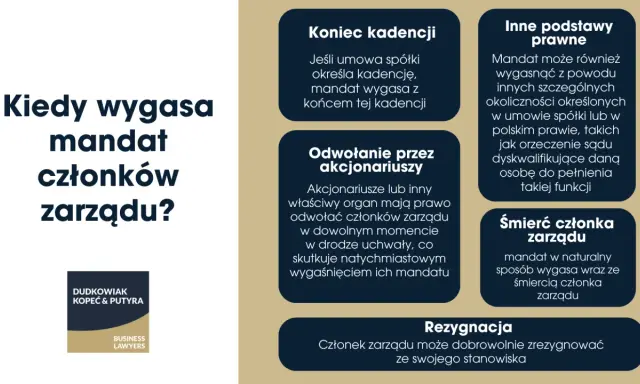 Kiedy wygasa mandat członków zarządu? Omówiono: koniec kadencji, odwołanie przez akcjonariuszy, inne podstawy prawne, śmierć członka zarządu, rezygnacja. Prezes i zarząd.
