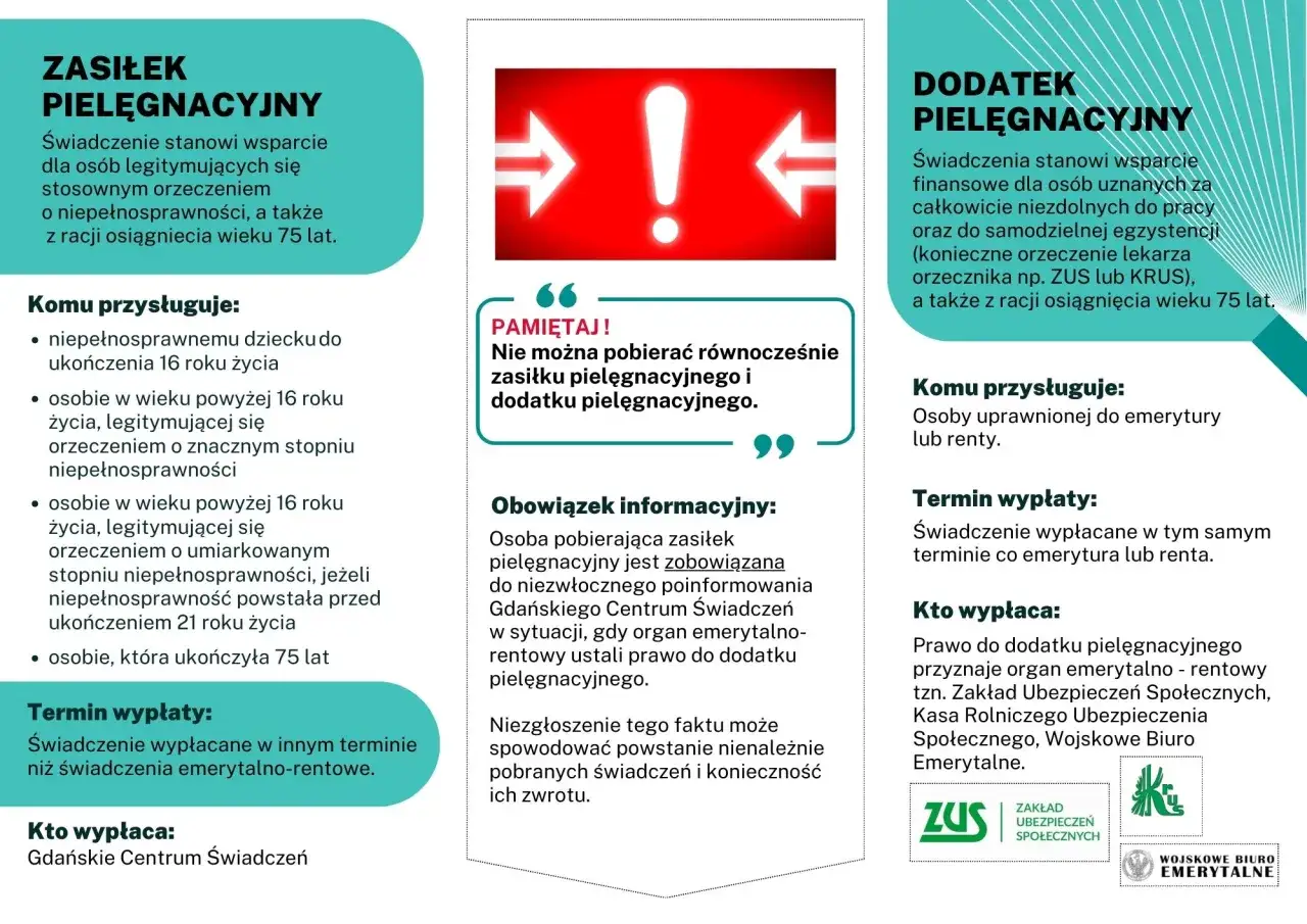 Dodatek opiekuńczy po 80 roku życia to wsparcie finansowe dla osób niezdolnych do pracy i samodzielnej egzystencji.